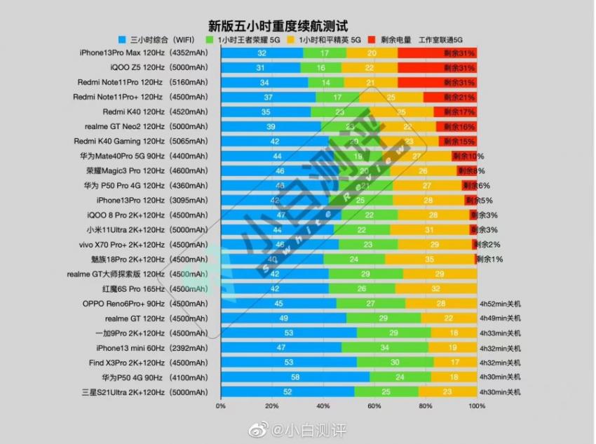 续航性能双冠军！今晚薇娅直播间iQOO Z5直降200(图2)