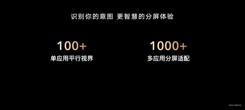 折叠旗舰，展跃万千，高端折叠旗舰荣耀MagicV正式发布，售价9999元起(图9)