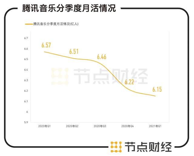 继承阿里和百度的“音乐遗产”，网易云音乐值不值500亿？(图4)