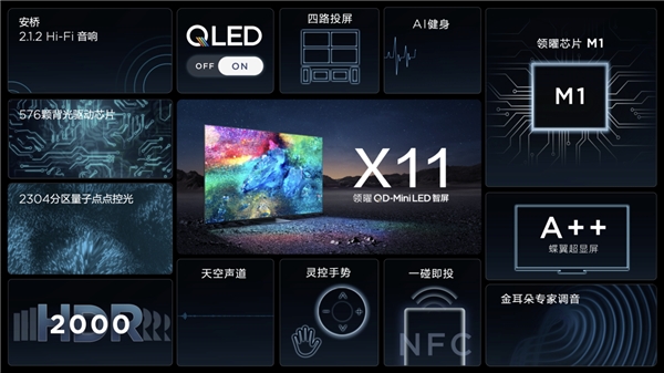 TCL 2022春季新品发布会霸气宣发，一口气带来三款QD-Mini LED新品(图3)
