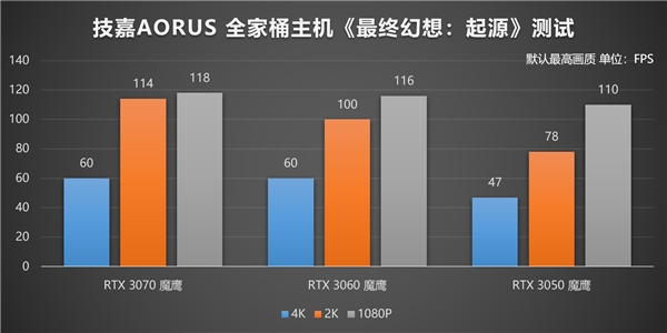 《仁王》版最终幻想？技嘉AORUS全家桶主机带你再度启航(图3)