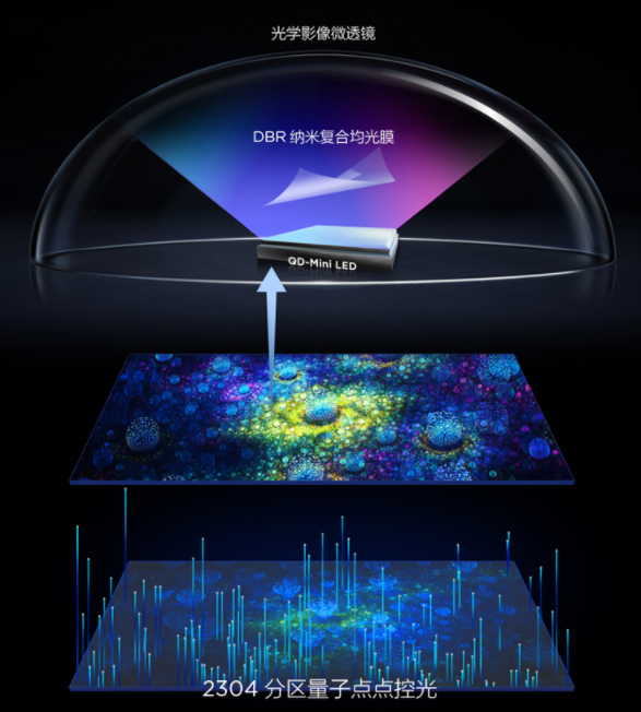 QD-Mini LED重新定义画质极限！多款旗舰横向对比TCL X11完胜(图5)