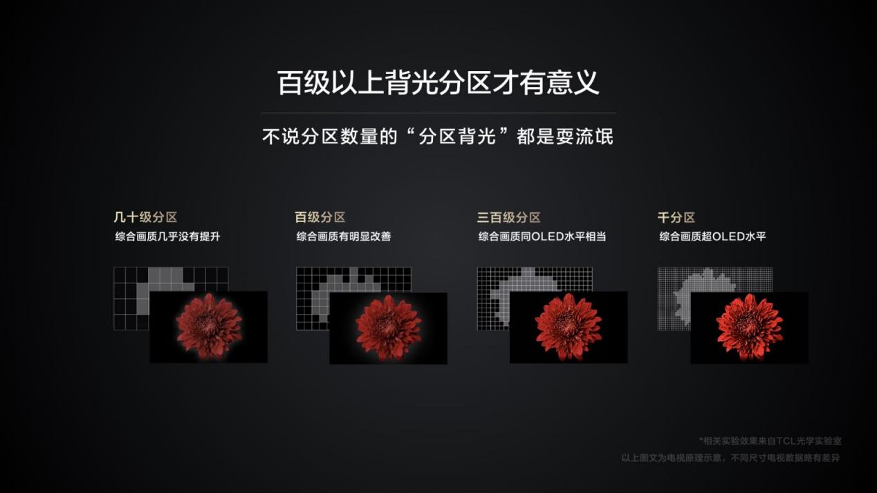 2022最值得购买的电视！75英寸TCL Q10G首发价仅售8499(图5)