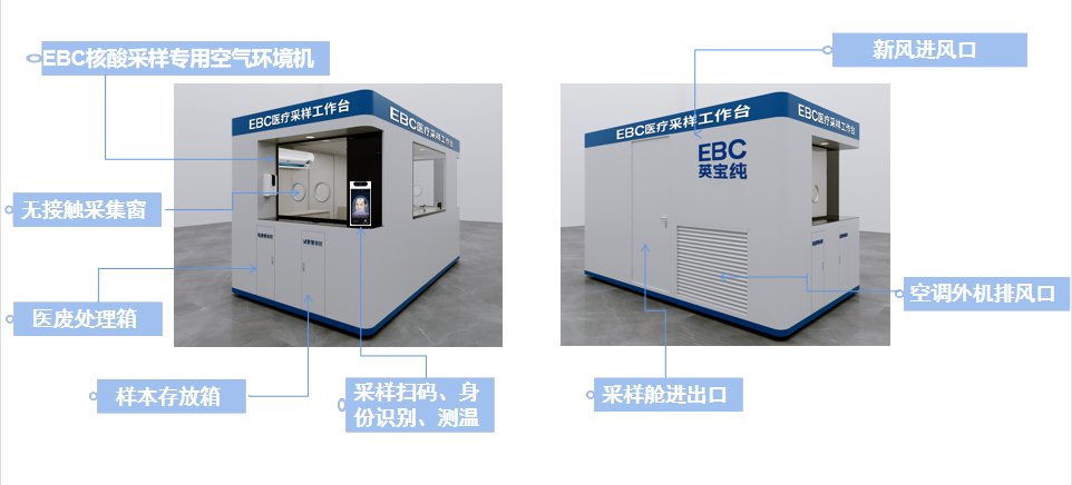 EBC移动核酸检测采样舱正式启用 筑牢疫情防控安全线(图3)
