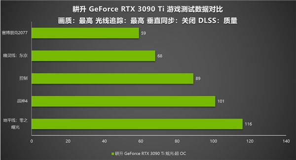 DLSS+4K分辨率享受次世代高清游戏画面 耕升 RTX 3090 Ti 4k实测(图4)