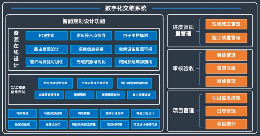 思特奇数字化智能交维系统：智能化、精细化、体系化、端到端管理