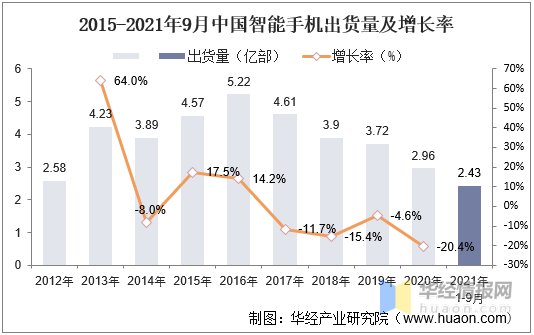 iQOO奇袭618 高端破局成市场赢家(图1)