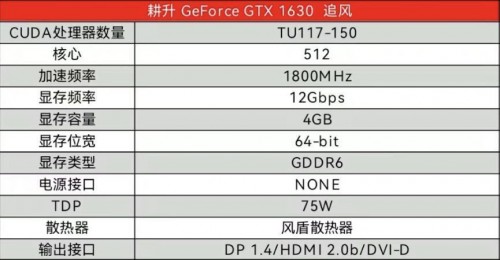 “风”力来袭，小卡致胜，耕升千元级GeForce GTX 1630显卡发布(图3)
