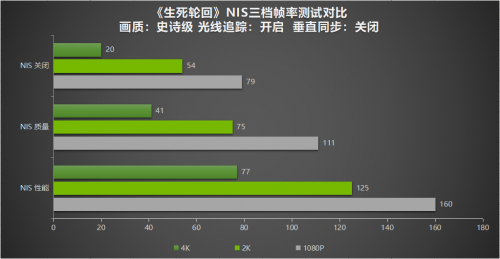 DLSS、NIS、Reflex全都有！耕升RTX 3070 Ti实测《生死轮回》性能翻倍(图9)