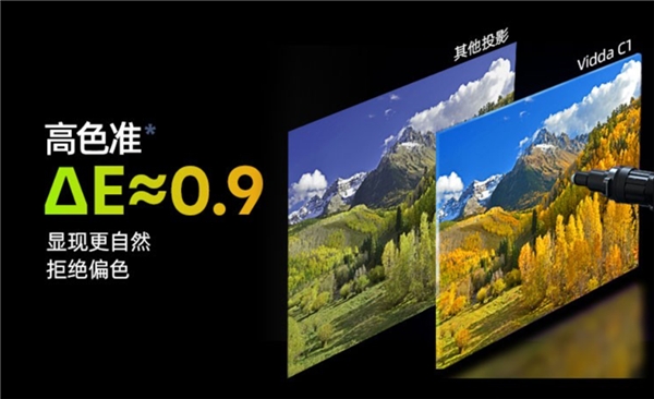 画质万元内无敌 Vidda 4K全色激光投影仪C1到底有多优秀？(图6)