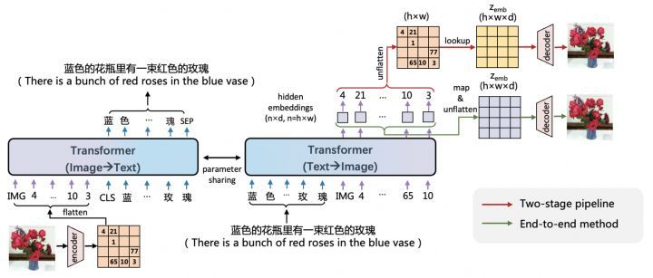 阿里云EasyNLP中文文图生成模型带你秒变艺术家(图3)