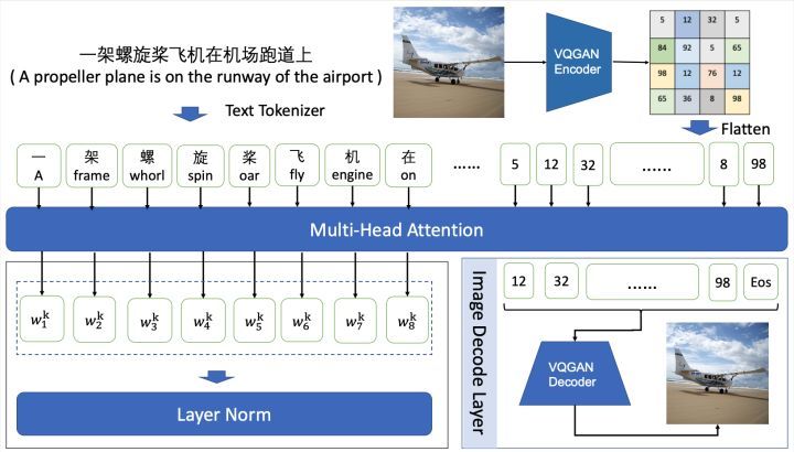 阿里云EasyNLP中文文图生成模型带你秒变艺术家(图5)