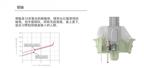 国产轴进步，不代表CHERRY轴落后，说说CHERRY幕后的事情(图10)