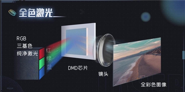 徕卡宣布与海信合作打造顶级激光电视 Vidda C1采用同源全色激光技术(图3)