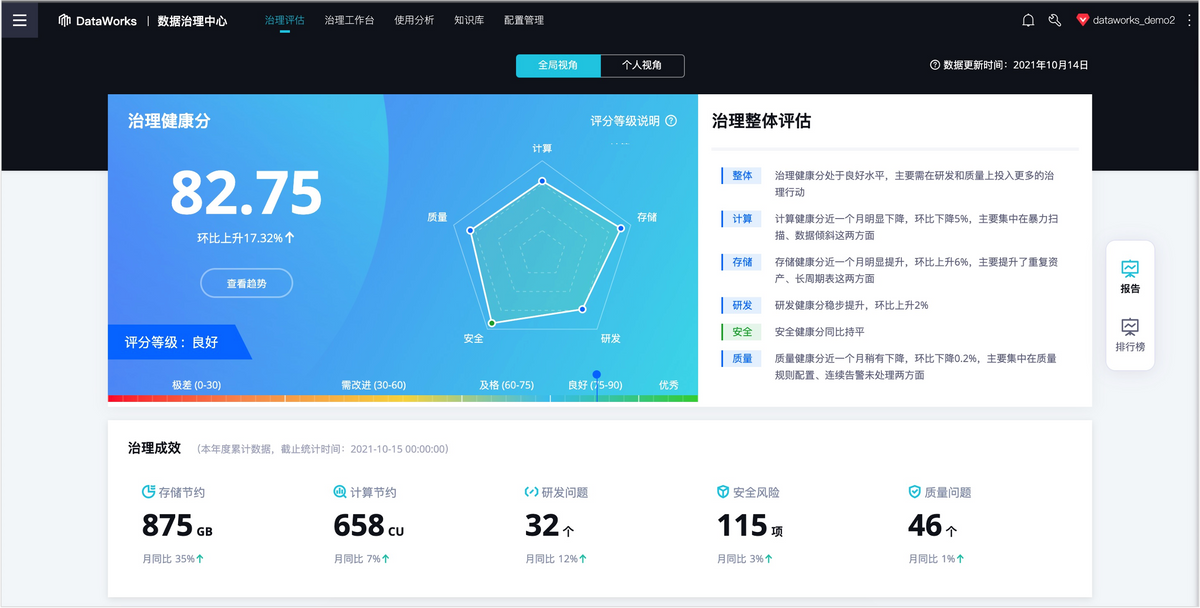 阿里云DataWorks全链路数据治理新发布，被评为数字经济大会“创新成果”！(图3)