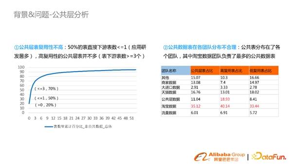 淘系基于DataWorks数据模型治理与方案分享(图3)