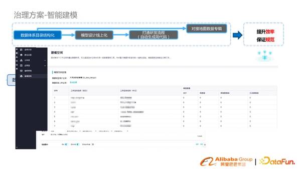 淘系基于DataWorks数据模型治理与方案分享(图14)