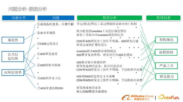 淘系基于DataWorks数据模型治理与方案分享(图6)