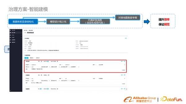 淘系基于DataWorks数据模型治理与方案分享(图13)