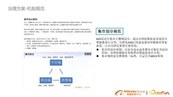 淘系基于DataWorks数据模型治理与方案分享(图10)