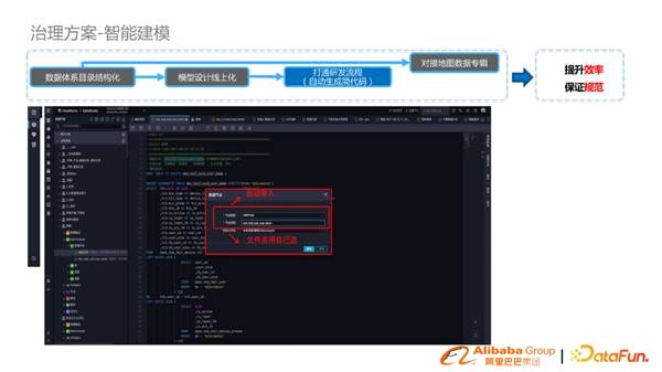 淘系基于DataWorks数据模型治理与方案分享(图20)