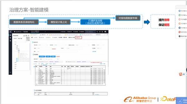 淘系基于DataWorks数据模型治理与方案分享(图19)