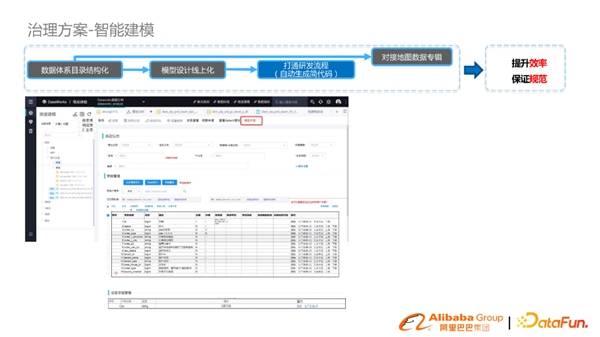 淘系基于DataWorks数据模型治理与方案分享(图18)