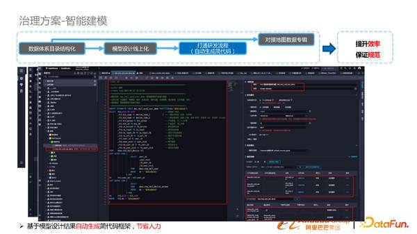 淘系基于DataWorks数据模型治理与方案分享(图21)