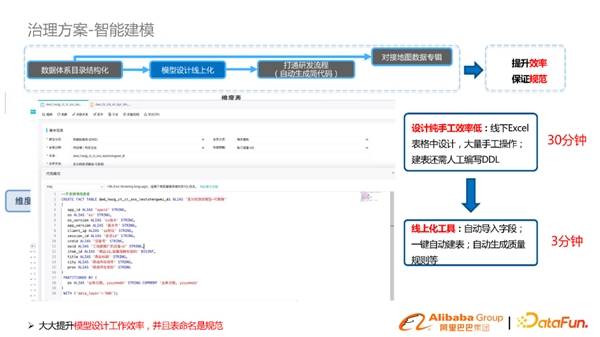 淘系基于DataWorks数据模型治理与方案分享(图17)