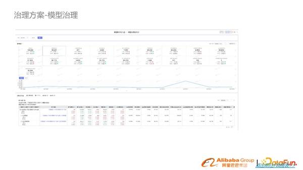 淘系基于DataWorks数据模型治理与方案分享(图24)
