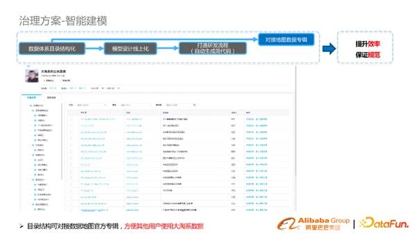 淘系基于DataWorks数据模型治理与方案分享(图22)