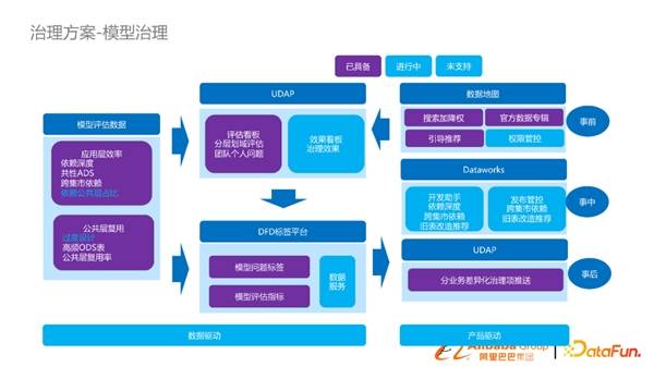 淘系基于DataWorks数据模型治理与方案分享(图25)