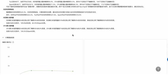 EMR重磅发布智能运维诊断系统(EMR Doctor)——开源大数据平台运维利器(图3)