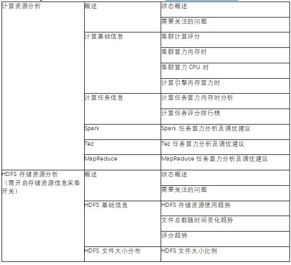 EMR重磅发布智能运维诊断系统(EMR Doctor)——开源大数据平台运维利器(图6)