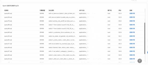 EMR重磅发布智能运维诊断系统(EMR Doctor)——开源大数据平台运维利器(图4)