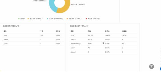 EMR重磅发布智能运维诊断系统(EMR Doctor)——开源大数据平台运维利器(图5)