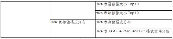 EMR重磅发布智能运维诊断系统(EMR Doctor)——开源大数据平台运维利器(图8)