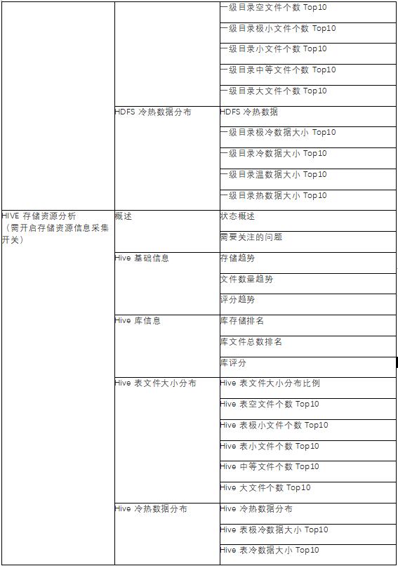 EMR重磅发布智能运维诊断系统(EMR Doctor)——开源大数据平台运维利器(图7)
