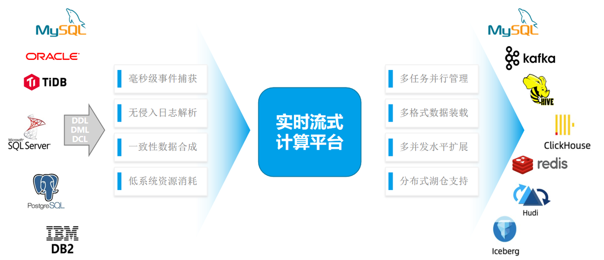 睿帆科技实时流式平台项目入选“2022爱分析·银行数字化创新实践案例”(图6)