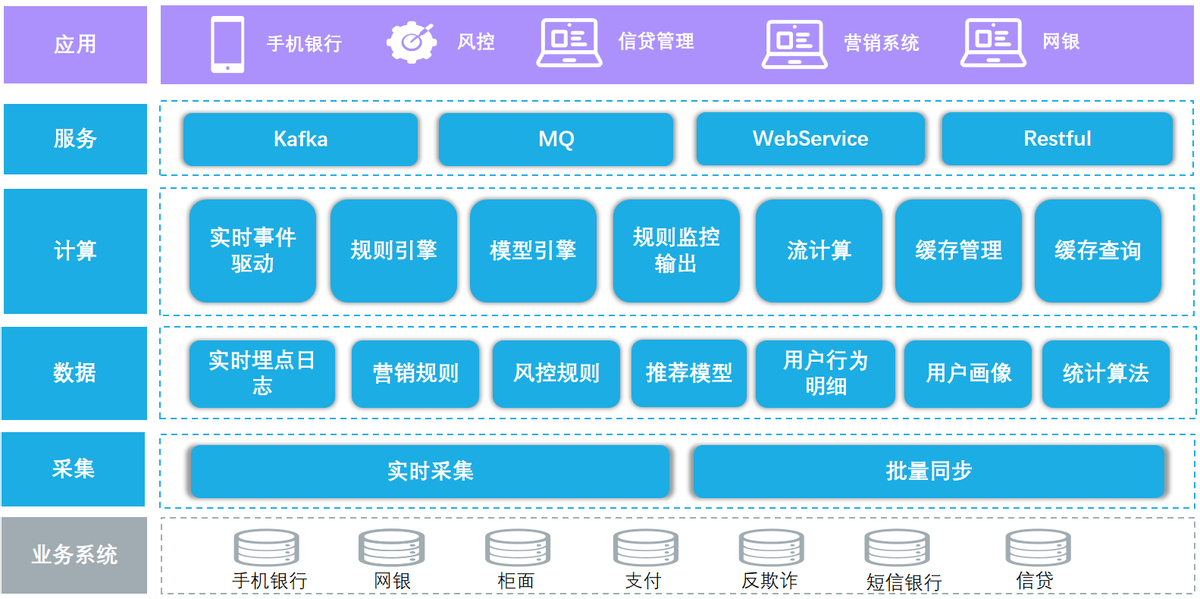 睿帆科技实时流式平台项目入选“2022爱分析·银行数字化创新实践案例”(图8)