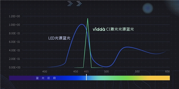 网友脑洞太大！用Vidda C1投影在电影院大屏上打游戏(图5)