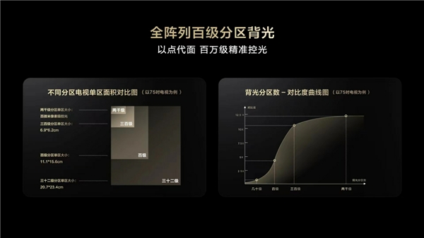 高刷新率，更要高清画质，电视机就选4K 144Hz全通道电视机！(图5)