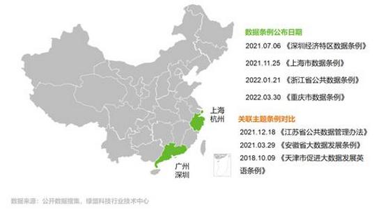 立足沪深远眺全国数据监管趋势