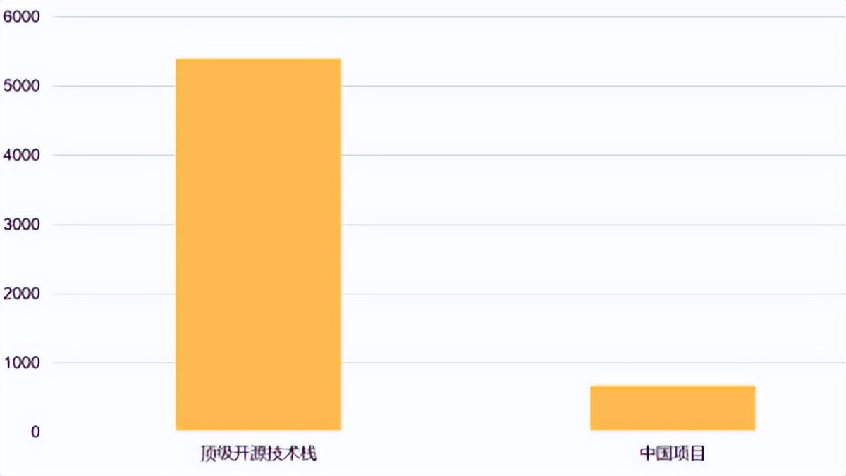 《2022中国开源贡献度报告》首次发布！(图3)
