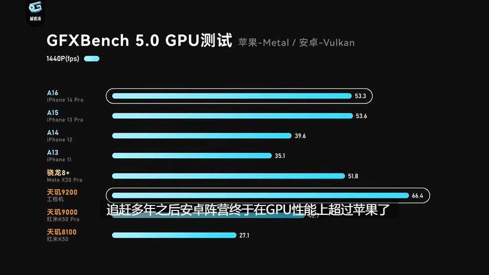 天玑9200实测成绩出炉，性能、能效表现堪称旗舰尖子生(图3)