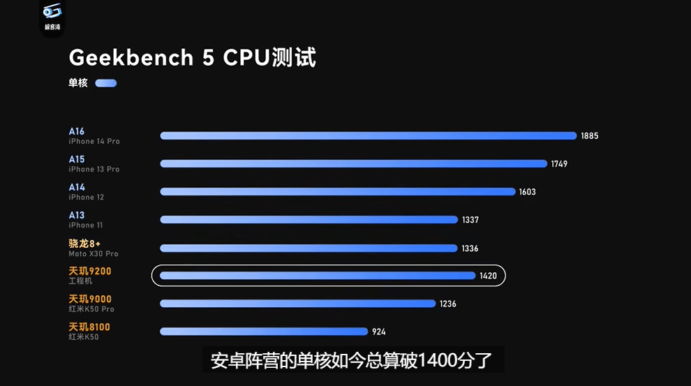 天玑9200实测成绩出炉，性能、能效表现堪称旗舰尖子生(图2)