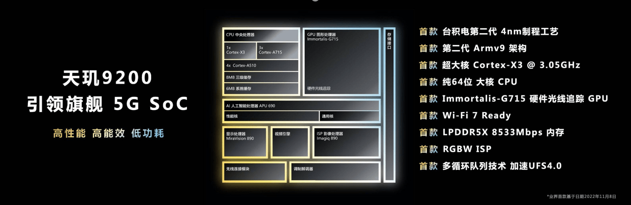 天玑9200实测成绩出炉，性能、能效表现堪称旗舰尖子生(图1)