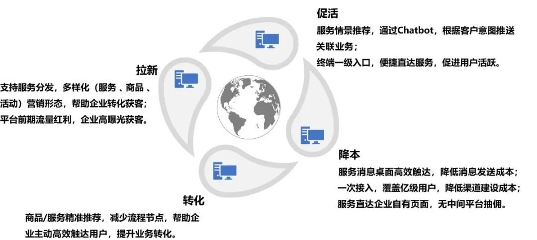 打造智能服务营销新触点，思特奇5G消息平台加速运营商服务升级(图1)