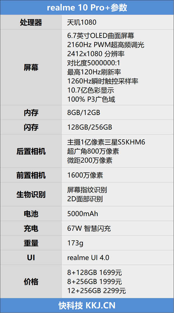 极窄下巴护眼曲面屏、1亿像素！真我10 Pro+评测：做屏幕、影像最强王者