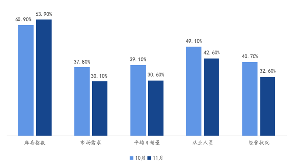 小鹏汽车没朋友